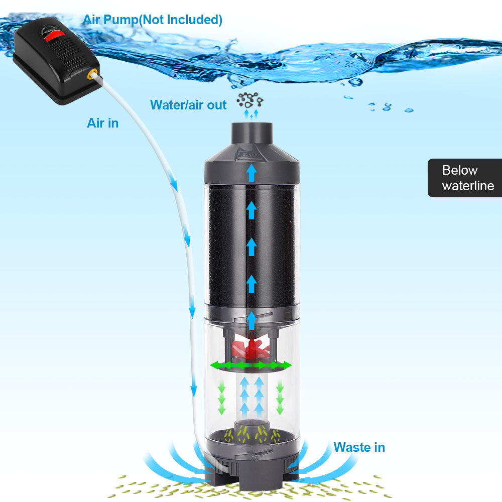 Collecteur de feuilles de pois - Planted Aquarium Cleaning avis et prix