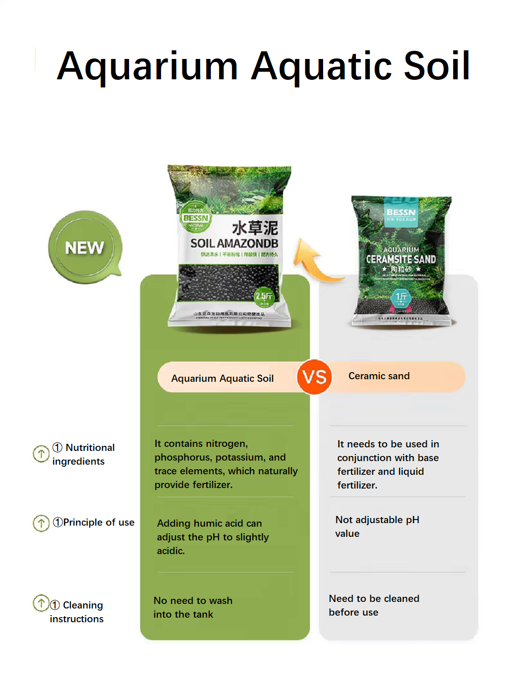 Substrat pour aquarium, sol nu - Aquarium Plant Nutrients avis et prix